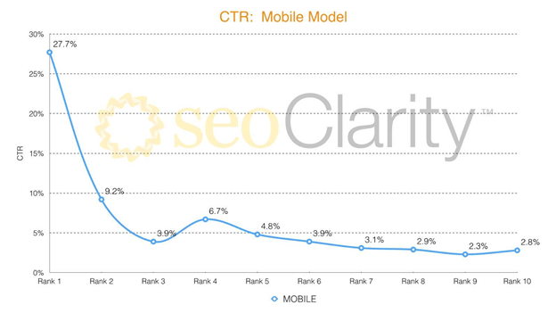 4-CTR-Mobile-Model