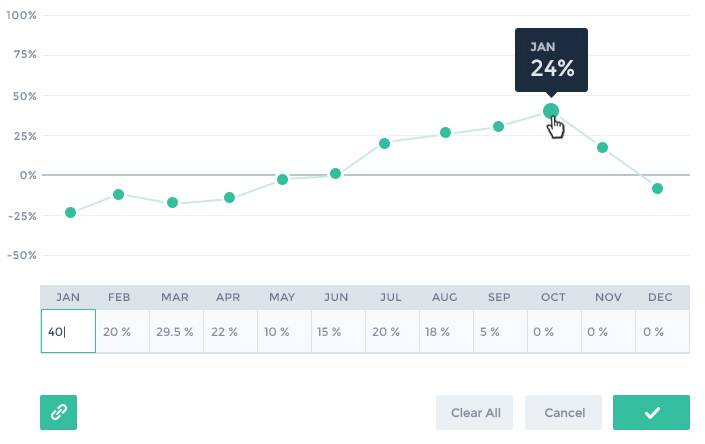 Autoresponder Graph