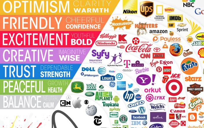 Branding