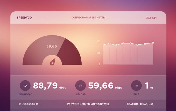 Speed-conversion