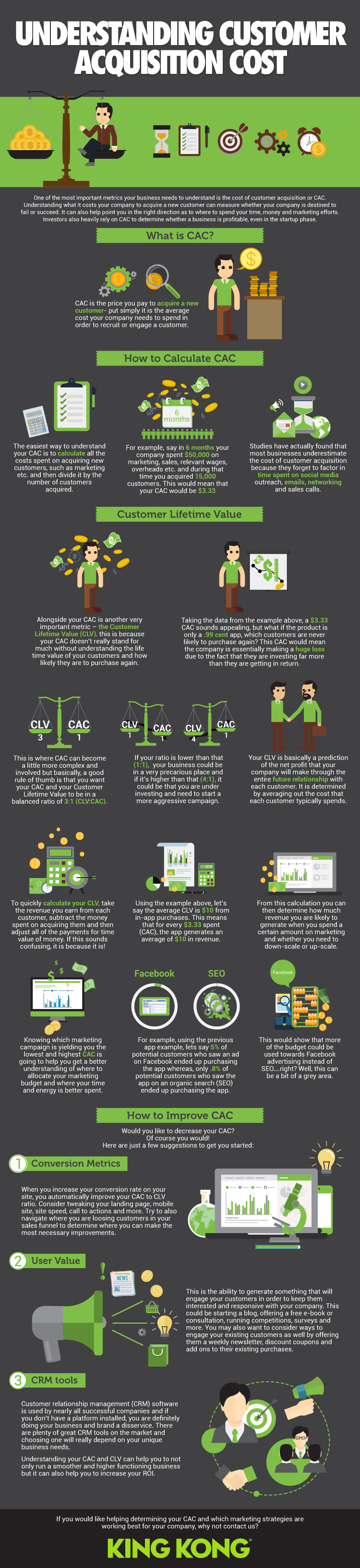Understanding-Customer-Acquisition-Cost-King-Kong