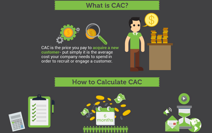 cac