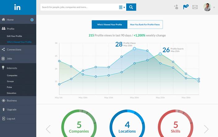 Linkedin-marketing-strategies