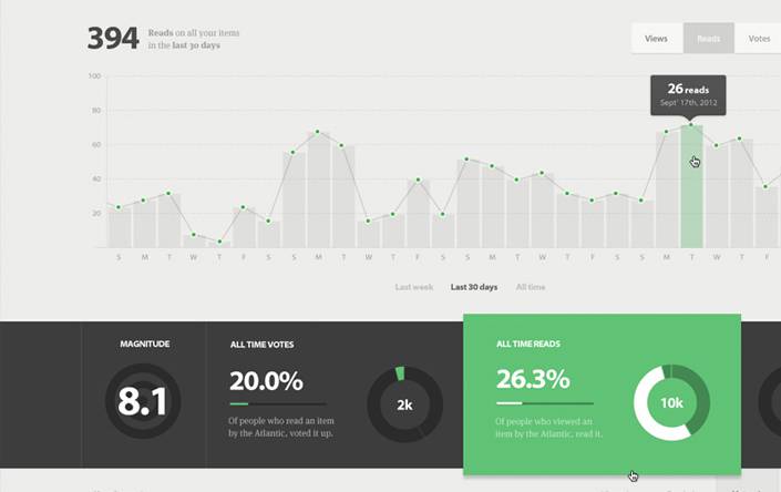 SEO-Tactics