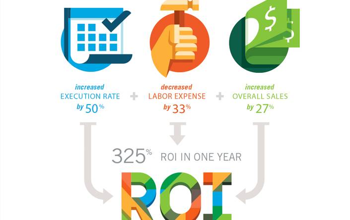 Infographics