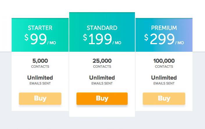 Pricing