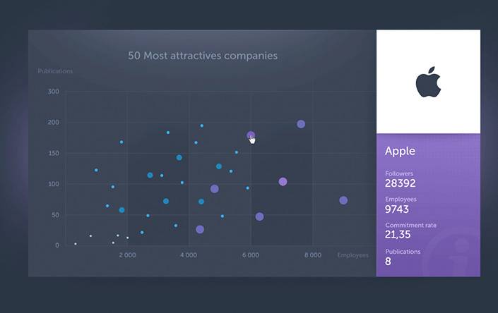 App_install_strategies
