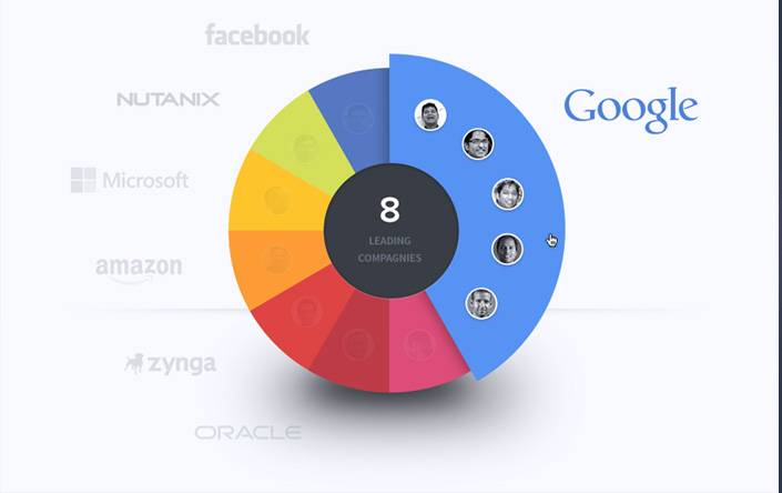 google_plus
