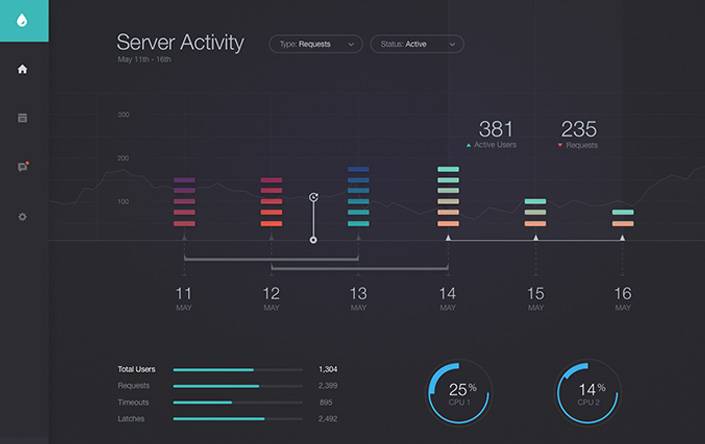 blog-traffic