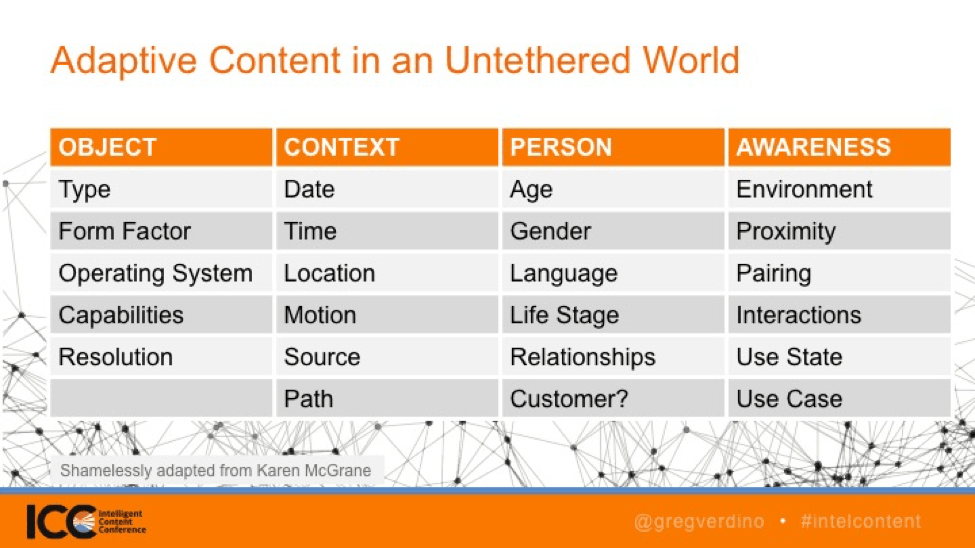 Adaptive Content