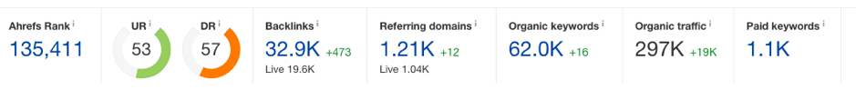 Backlink stats