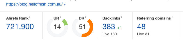 Backlinks Blog