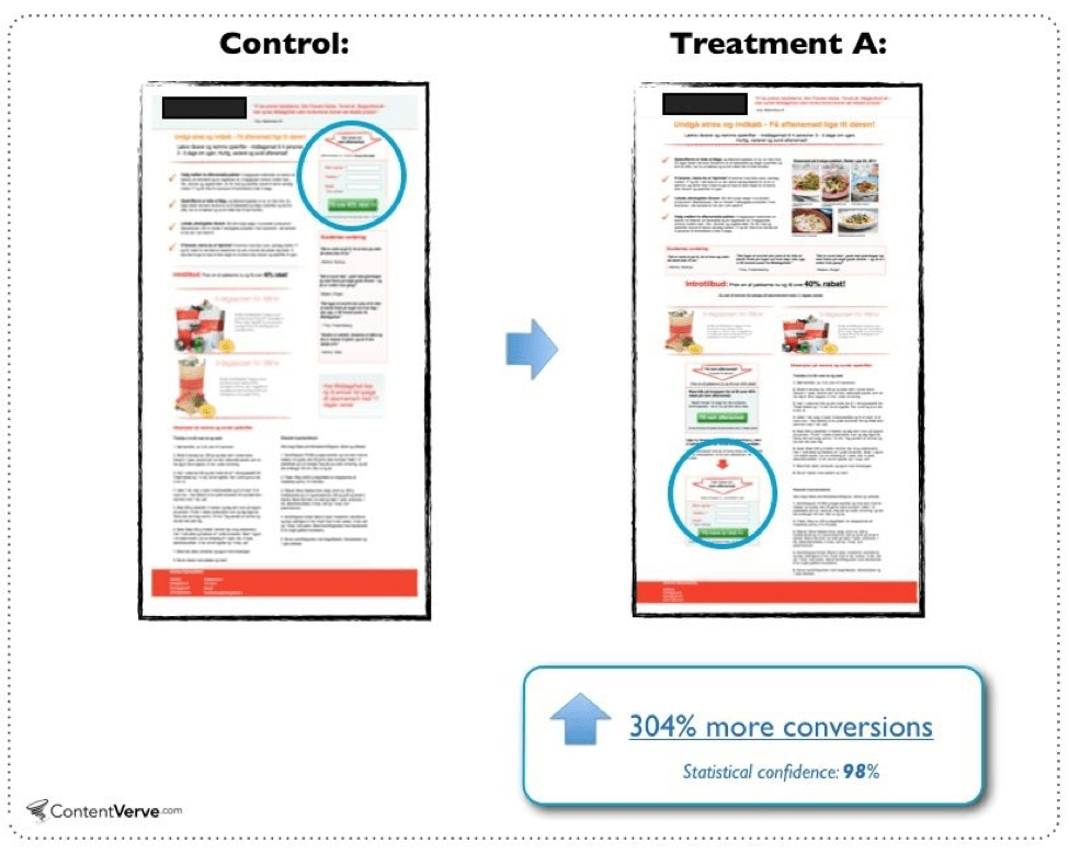 CTA Page Placements