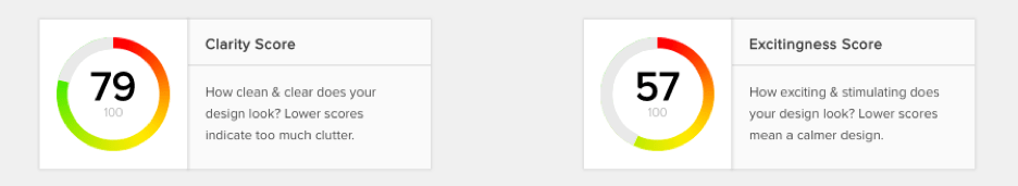 Clarity Score CTM
