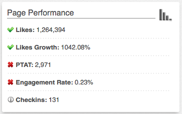 Facebook Performance Analysis