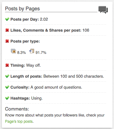 Facebook Posts per Page