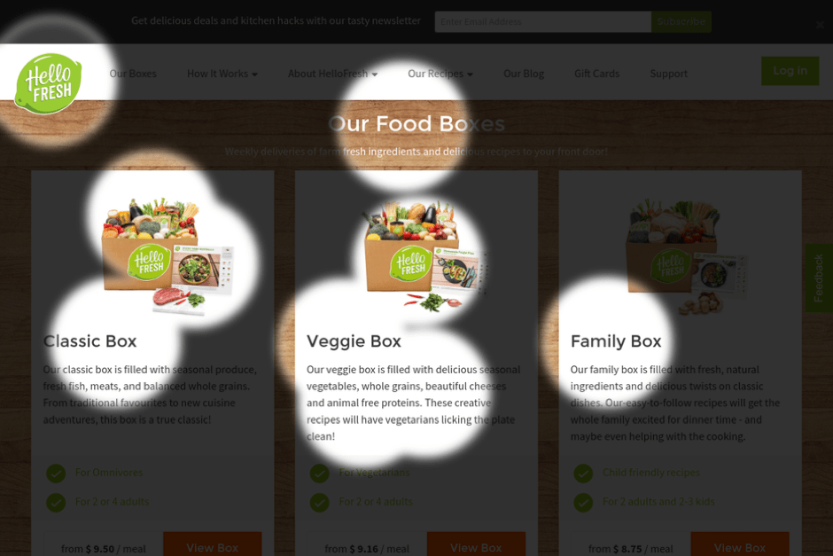 Food Boxes Attention Map