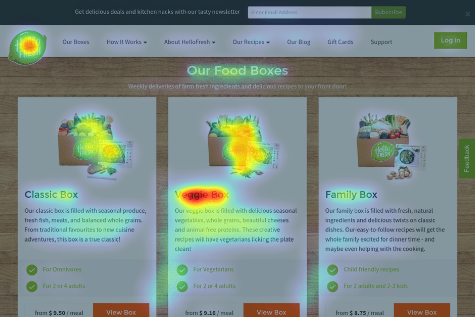 Food Boxes Heatmap