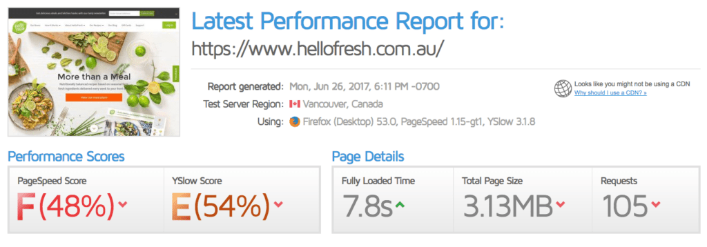 HelloFresh Page Speed GTMetrix
