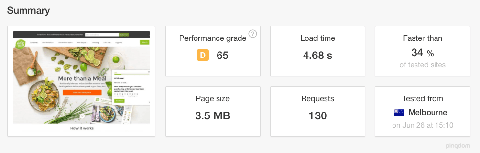 HelloFresh Page Speed Pingdom