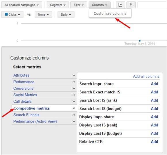 Impression Share Adwords