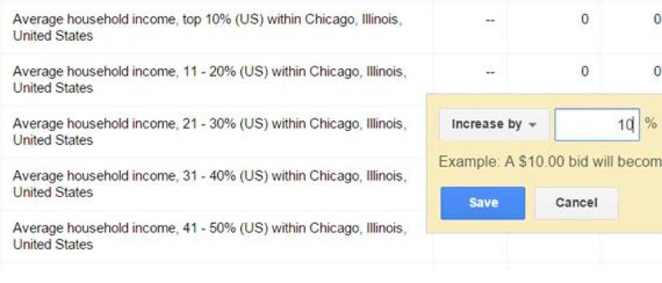 Income Level Bidding