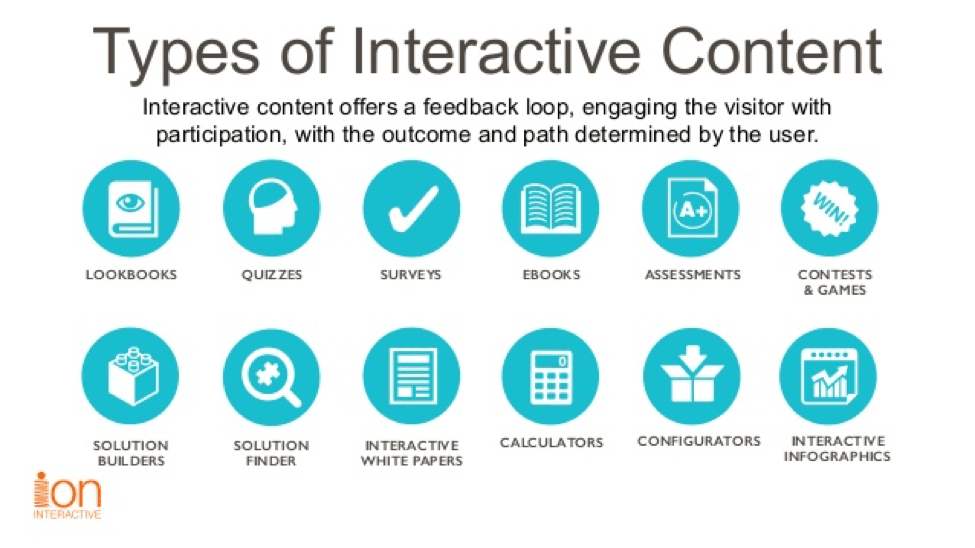 Types of Interactive Content