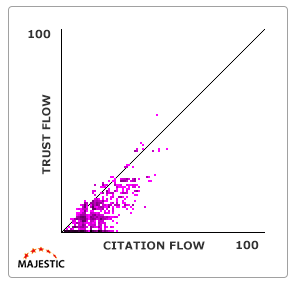 Backlink Analysis