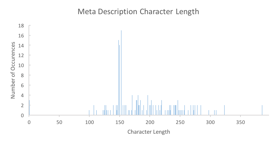 HelloFresh Meta Description Character Length