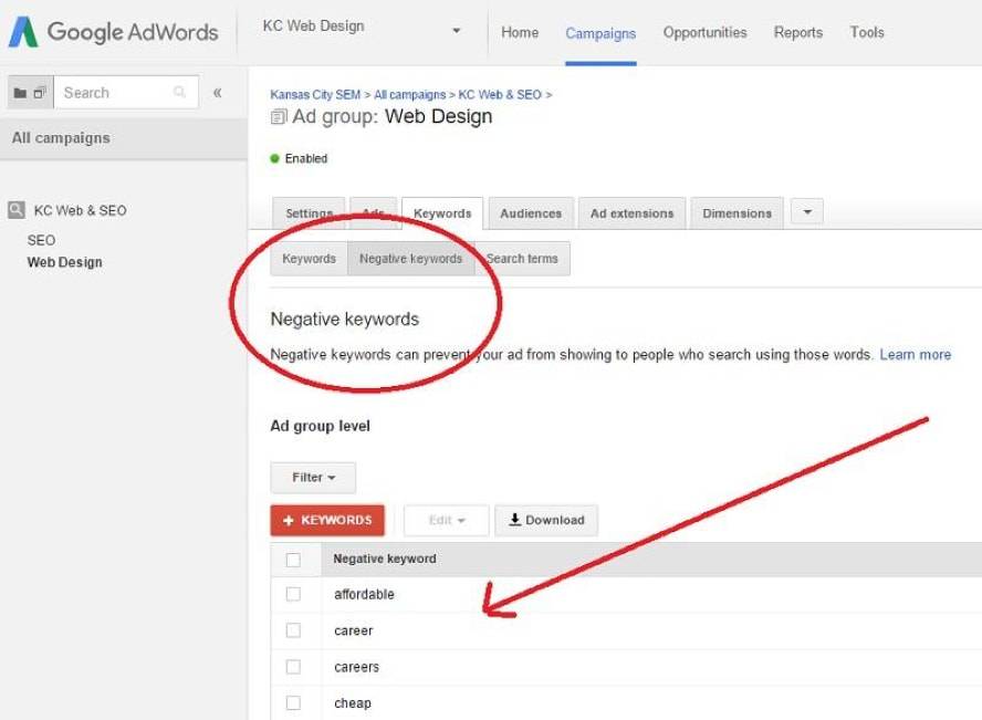 Negative Keywords Adwords