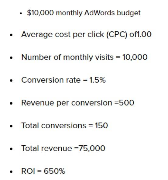 PPC Budget Increased