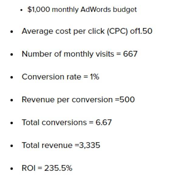 PPC Budget