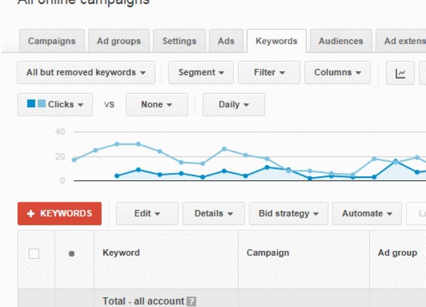 Search Term Report Adwords