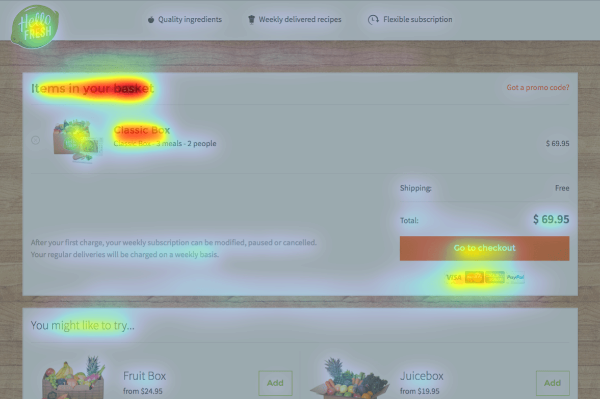 The Basket Heatmap