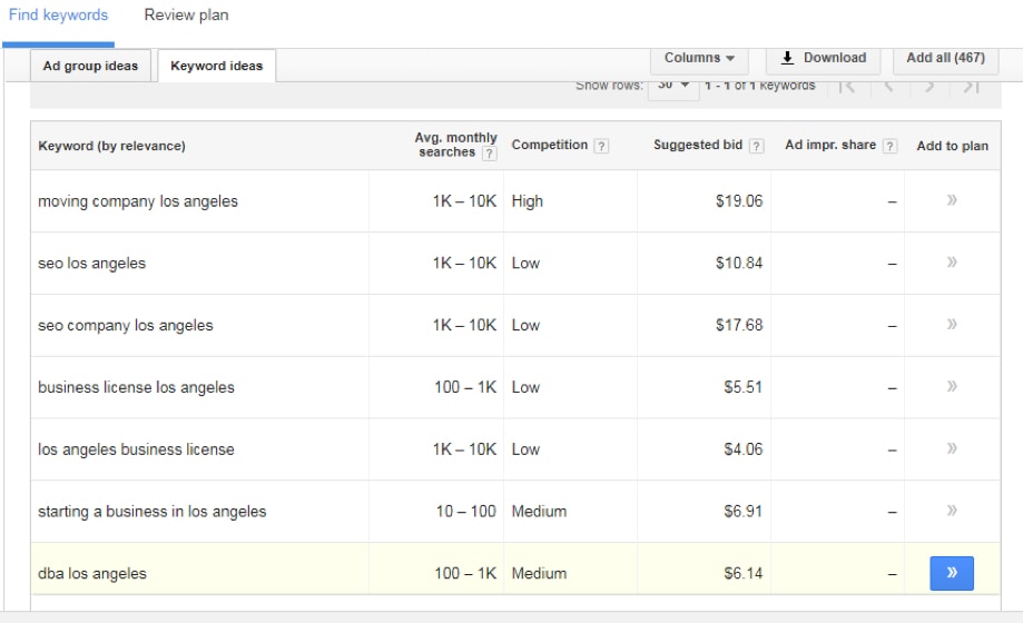 google keyword suggestions