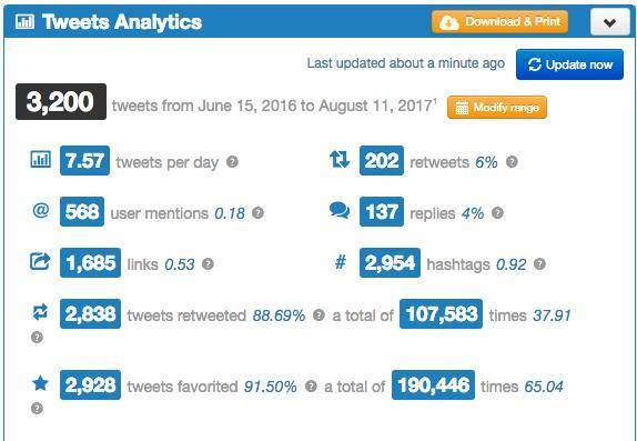 twitter analytics