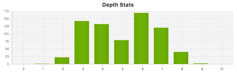 Click Depth Stats