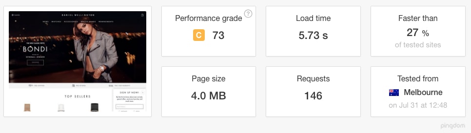 Danielwellington.com page speed