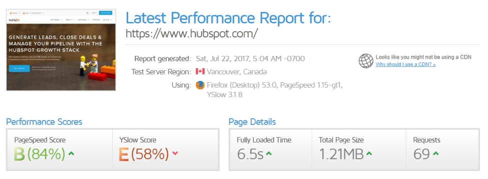 GT Metrix Stats