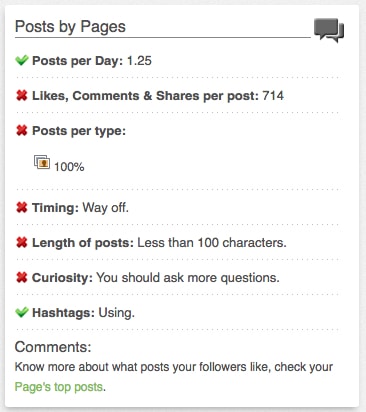 Likalyzer posts by page