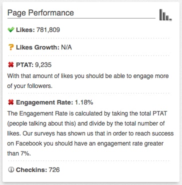 Lykalizer page performance