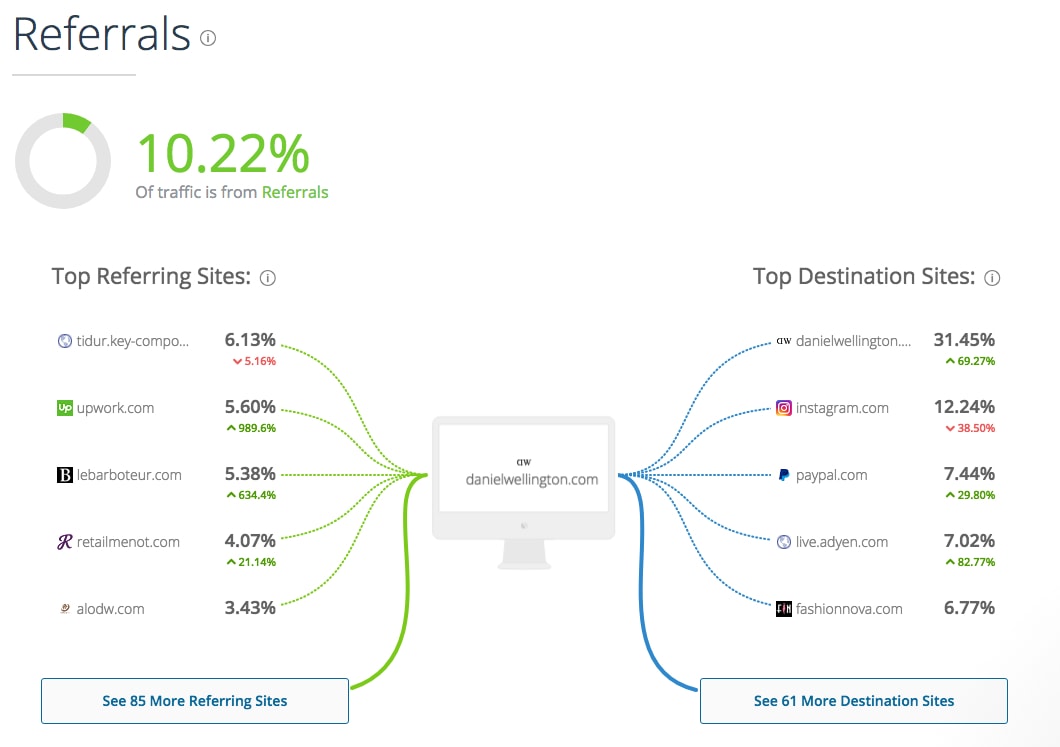 Referral Traffic DW