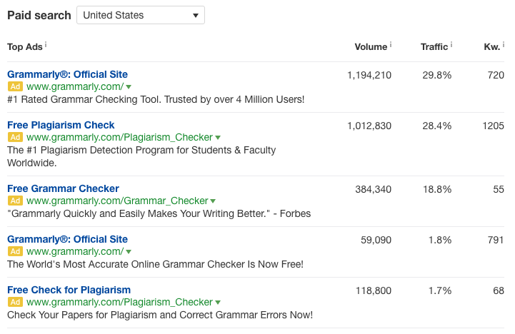 Google ads