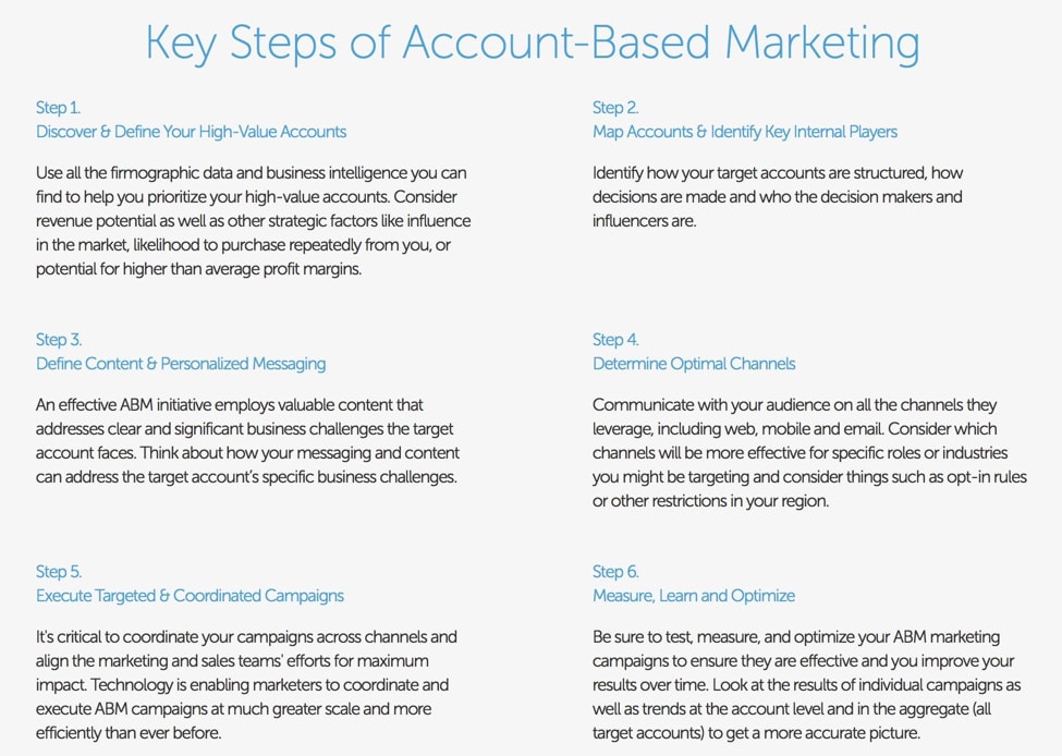 account based marketing