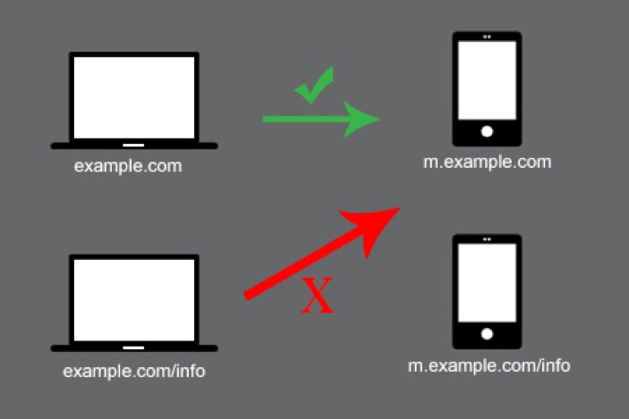desktop to mobile