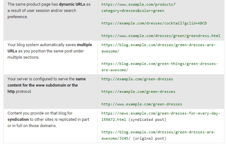 duplicate content