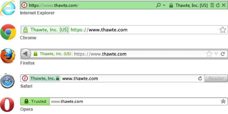 https connections