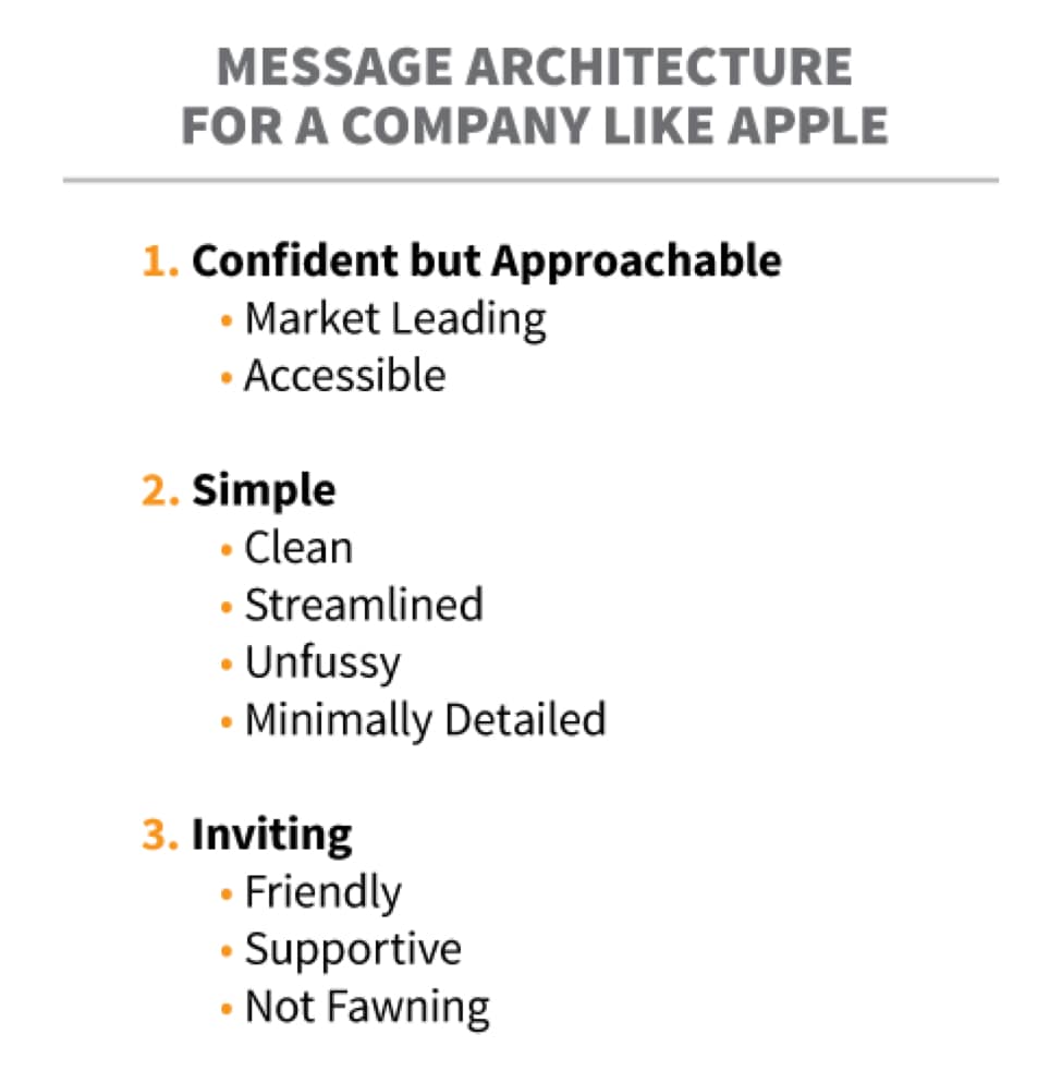 message architecture apple