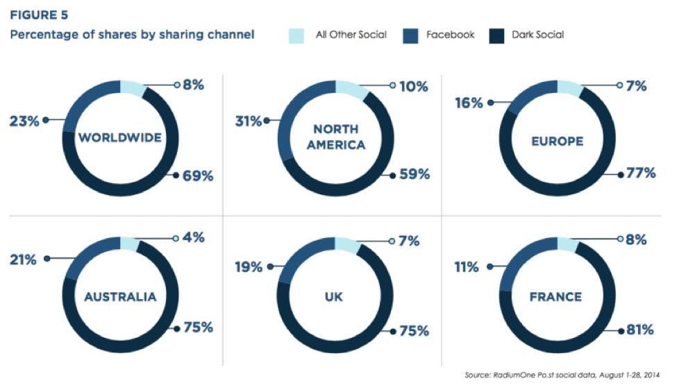 po.st insights traffic