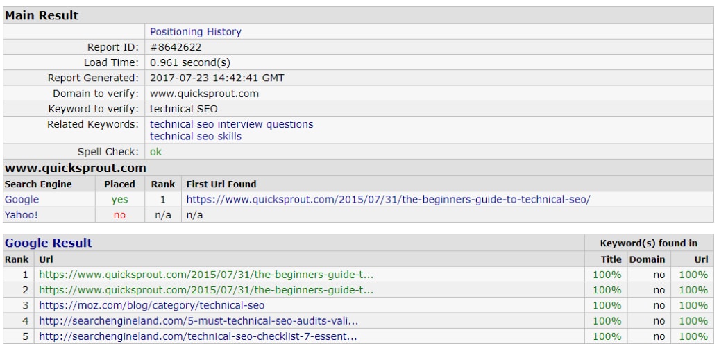 rank checker results